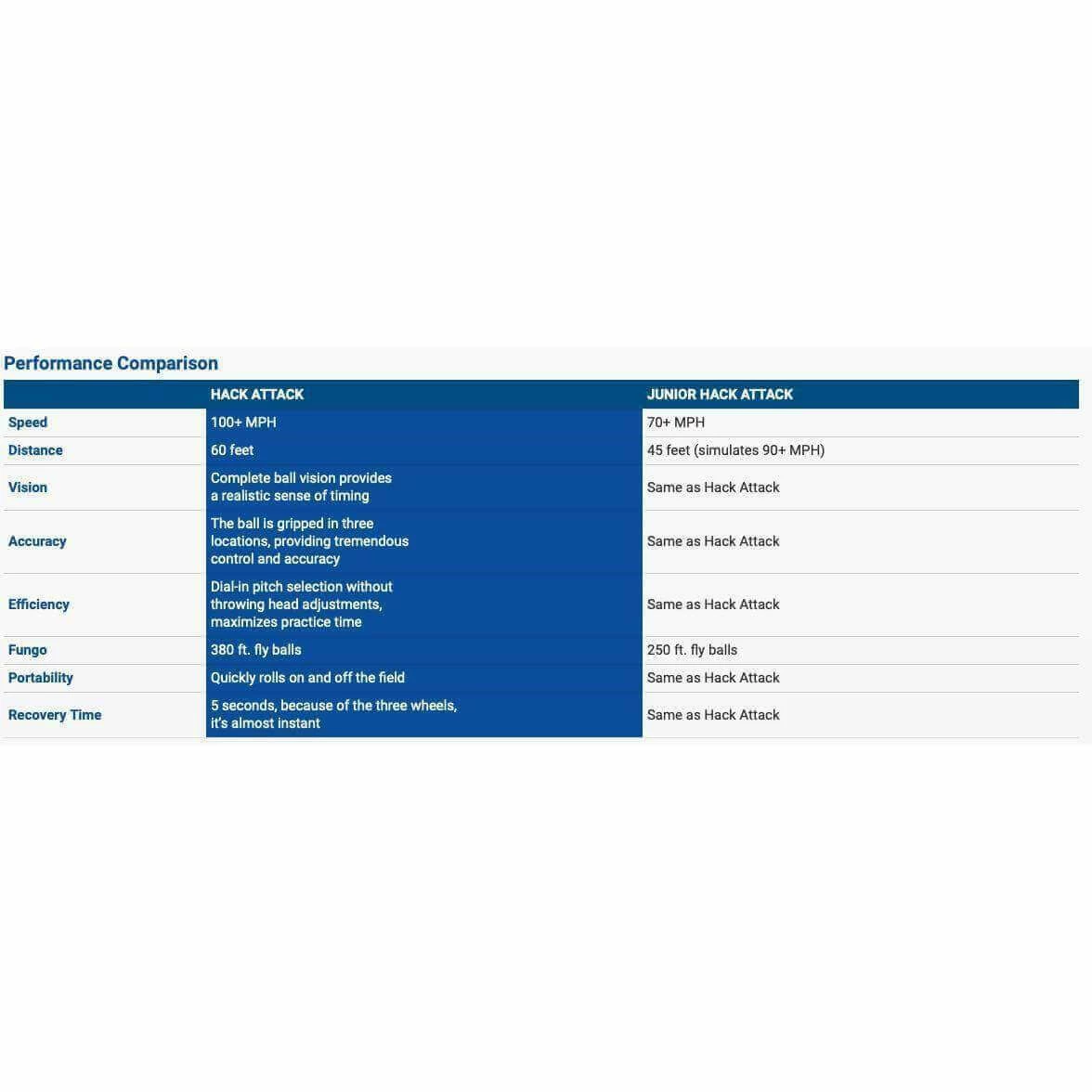 Hack Attack Pitching Machines By Sports Attack - Image 7